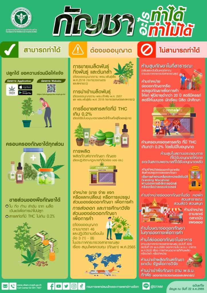 สินค้ากัญชาปลอดภัยไหม