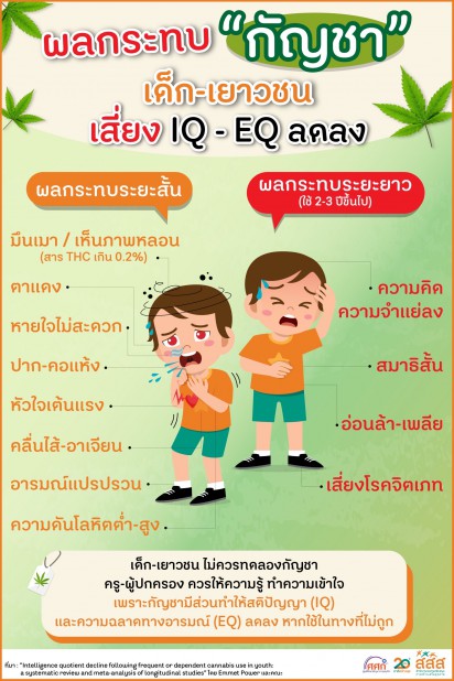 ผลข้างเคียงของกัญชา